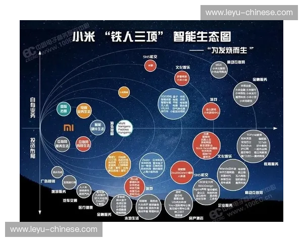 生态化竞争取代单点技术竞争成主导